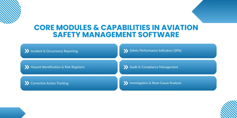 core modules and capabilities in aviation safety management software