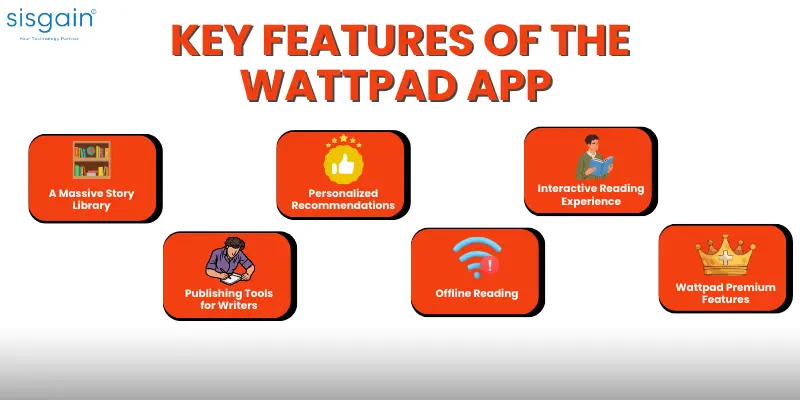 features of the wattpad app