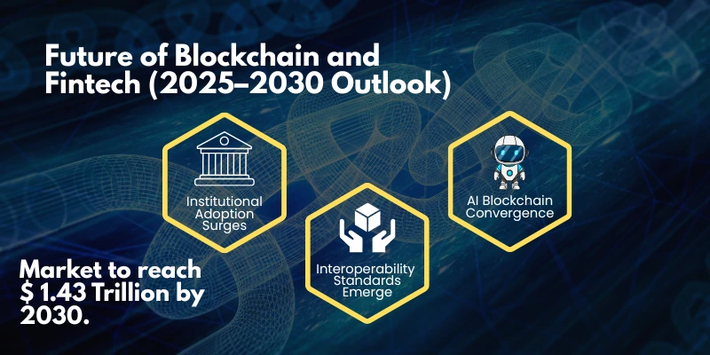 future of blockchain and fintech