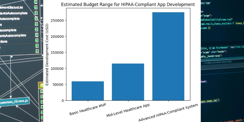 hipaa compliance cost in 2026