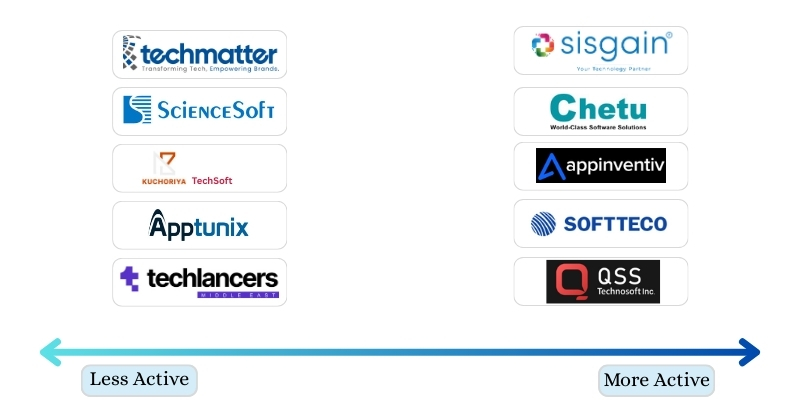 online presence