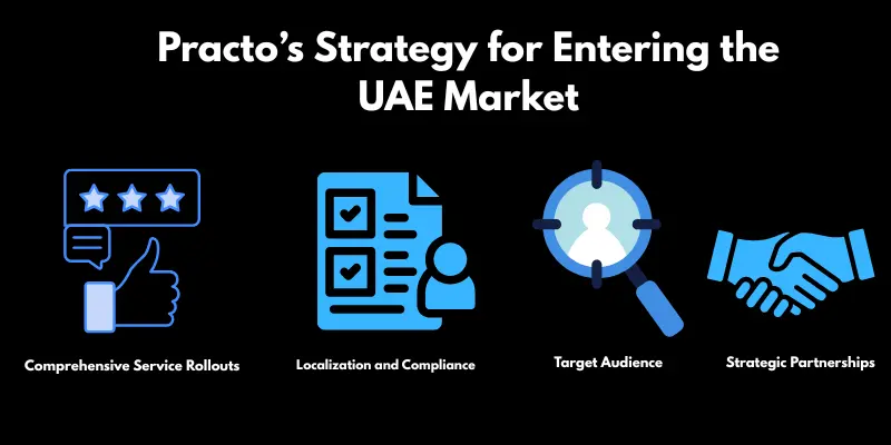 practo strategy for entering the uae market