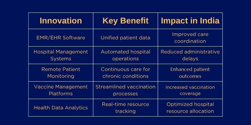 top 5 health tech innovations