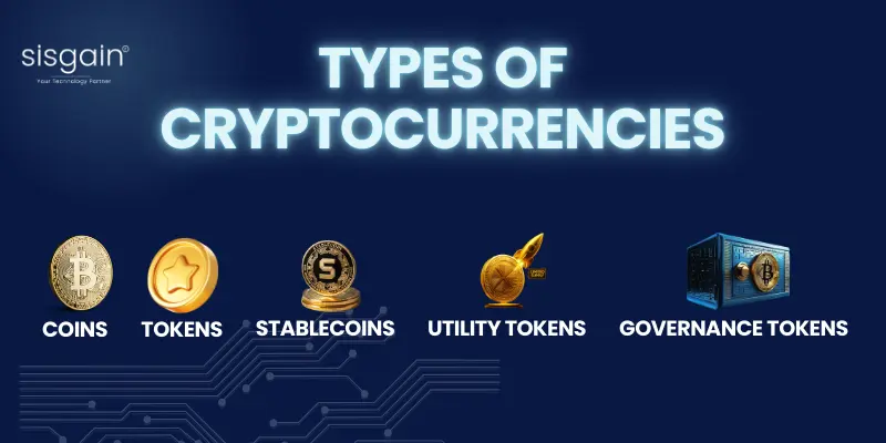 types of cryptocurrencies you can build